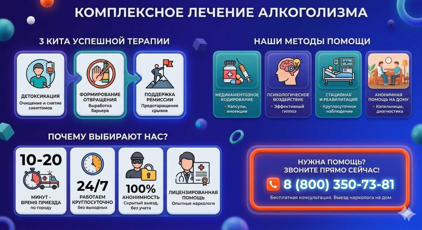 Инфографика о методах лечения алкоголизма в Починках: детоксикация, кодирование и анонимная помощь на дому от клиники Похмельная служба.